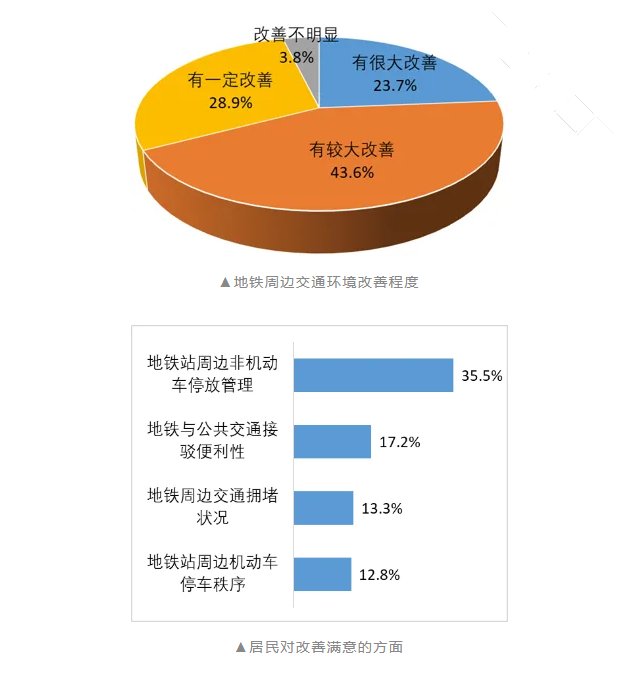 叮咚!一季度回天“民意直通车”到站!