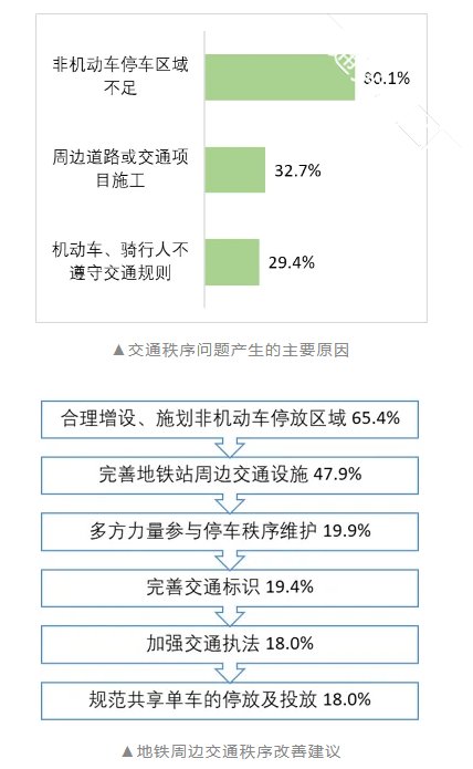 叮咚!一季度回天“民意直通车”到站!