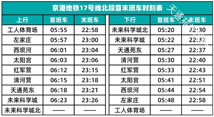 收藏！17号线北段首末班车时间公布啦~