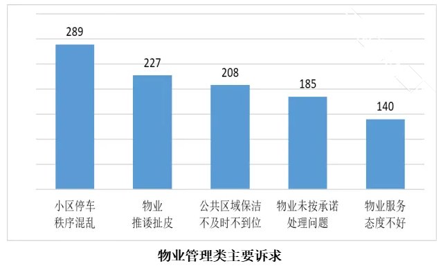 叮咚!一季度回天“民意直通车”到站!