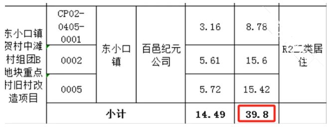 回龙观你等着!我叫地去!60万方供应在路上