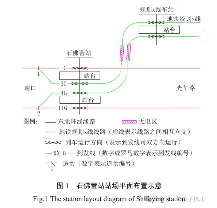 神来之笔:东北环线x平谷线梦幻联动,打造副中心通往中心城西北部的大容量、快速直达通道