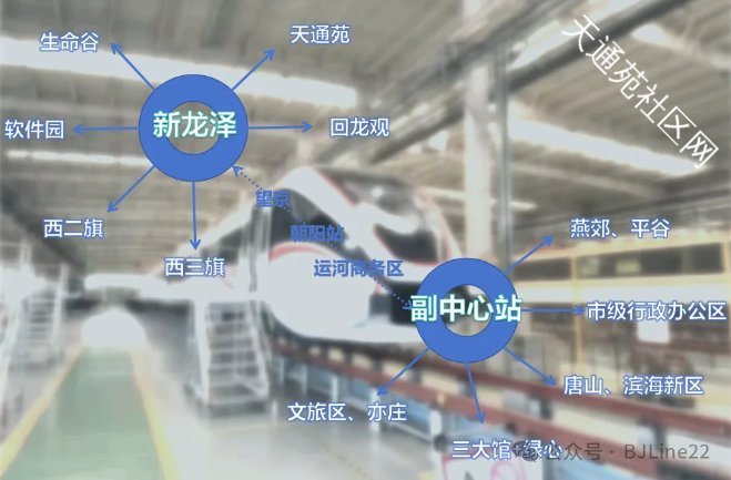 神来之笔:东北环线x平谷线梦幻联动,打造副中心通往中心城西北部的大容量、快速直达通道