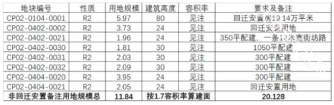回龙观你等着!我叫地去!60万方供应在路上