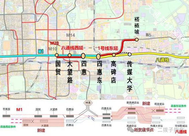 神来之笔:东北环线x平谷线梦幻联动,打造副中心通往中心城西北部的大容量、快速直达通道