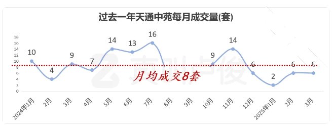 我去了全亚洲最大的小区:天通苑