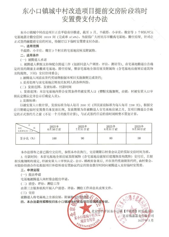 67.4%村民已腾房!东小口镇这三村村民速看临时安置费新规