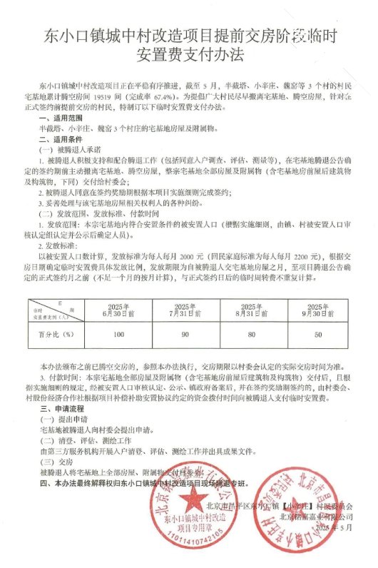 67.4%村民已腾房!东小口镇这三村村民速看临时安置费新规