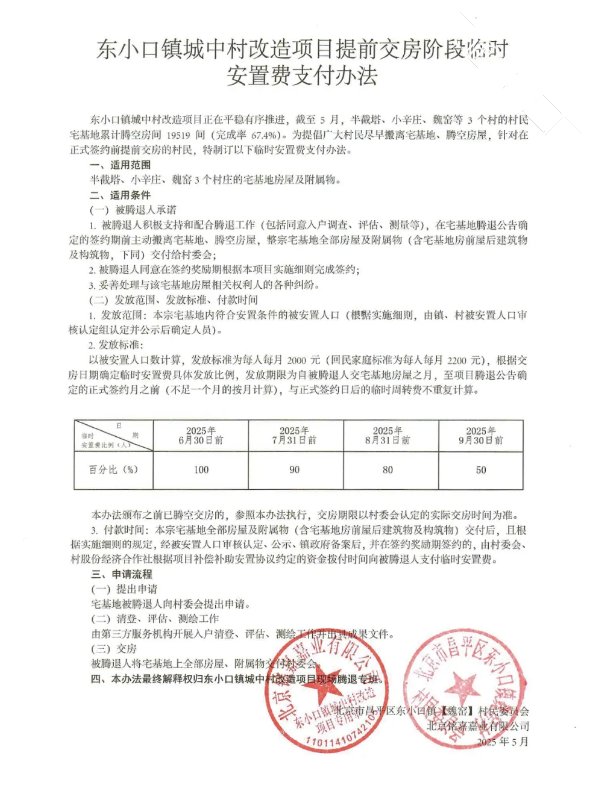 67.4%村民已腾房!东小口镇这三村村民速看临时安置费新规
