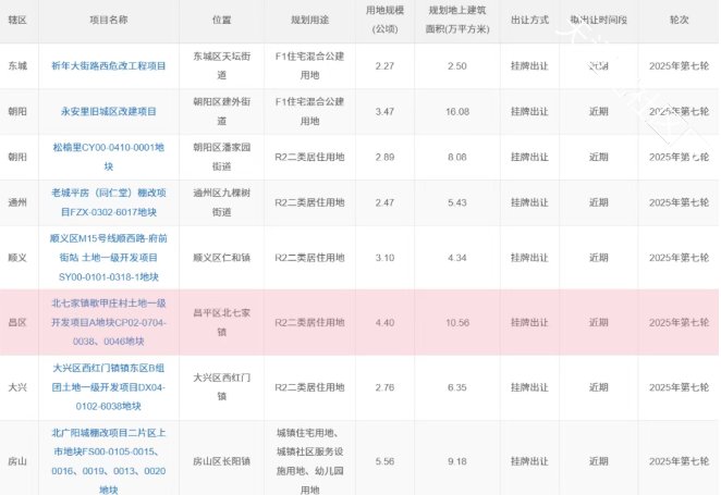 歇甲村地块火速转正,10月开拍!