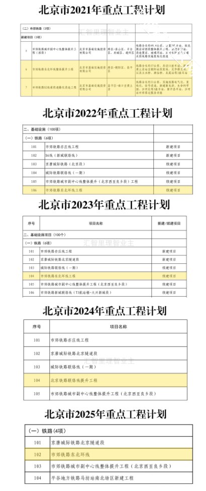 东北环线今年开工,通行效率如何?