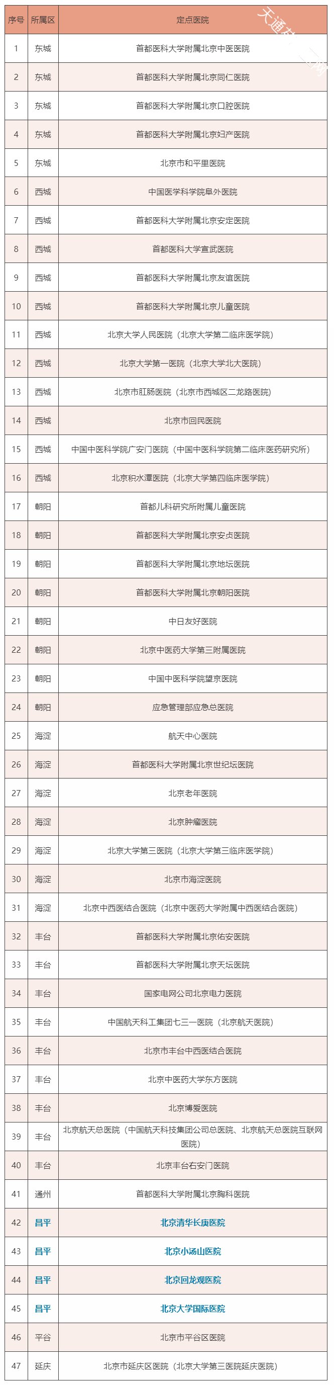 天通苑清华长庚医院,上线医保移动支付