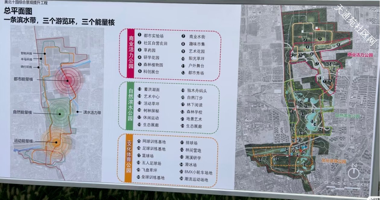 14平方公里!天通苑附近将打造超大“中央公园”