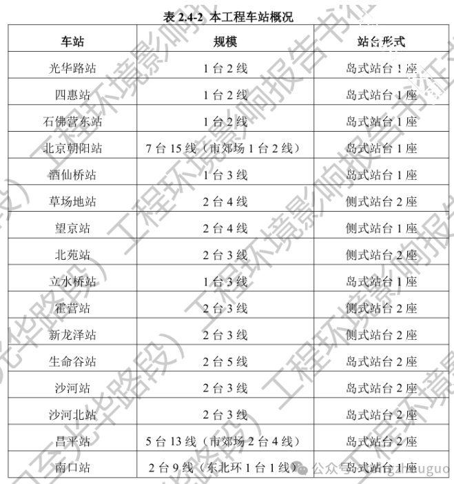 设站16座!市郊铁路东北环线环评公示