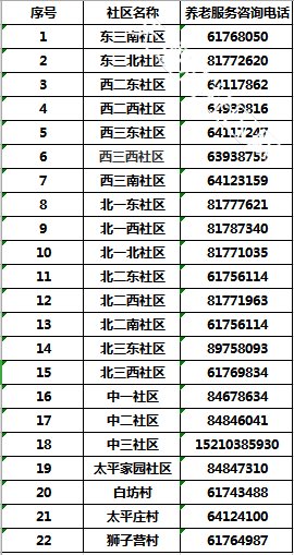老年人养老服务补贴津贴申请指南