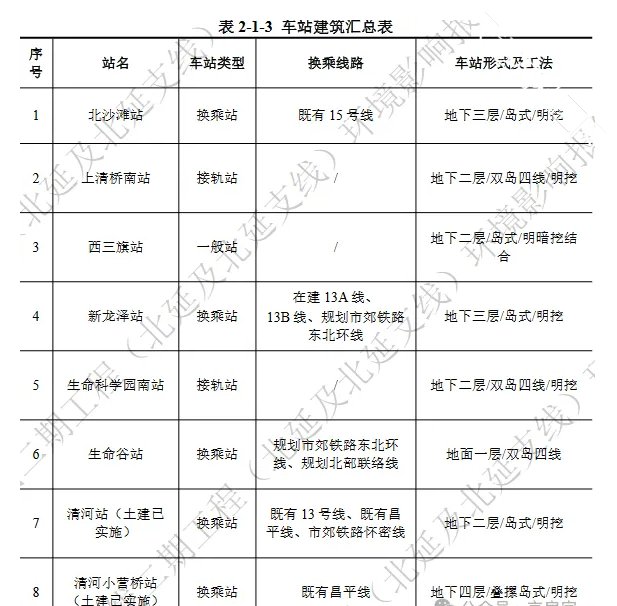 没想到啊!昌平居然有12条轨交线!